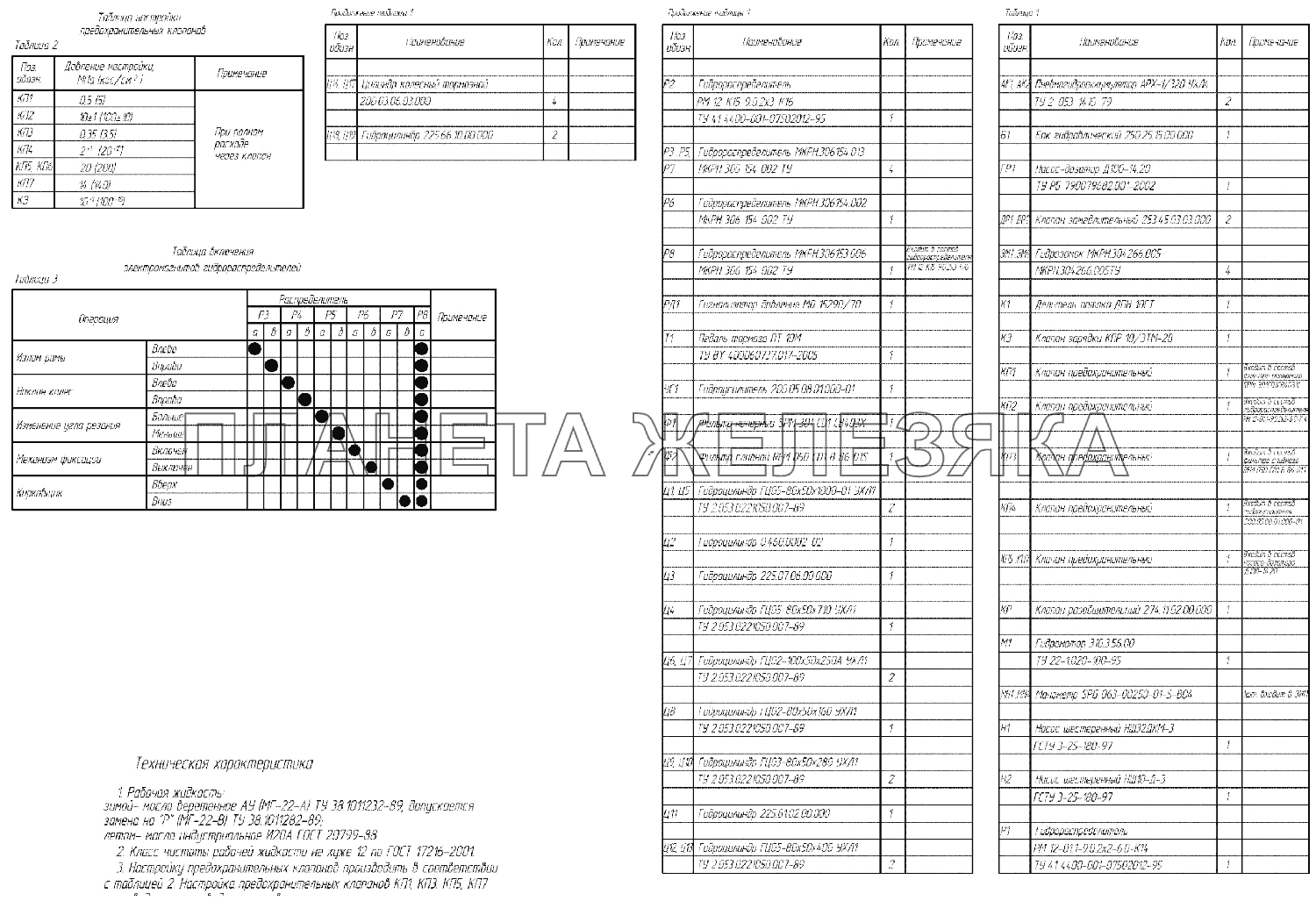 Гидравлическая схема автогрейдера