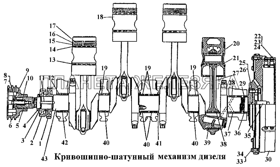 Кривошипно шатунный механизм схема