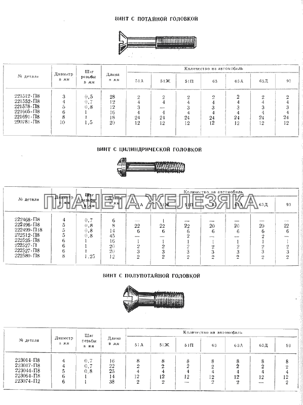 Винты ГАЗ-51 (63, 93)