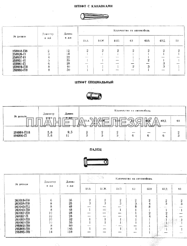 Штифты, пальцы ГАЗ-51 (63, 93)