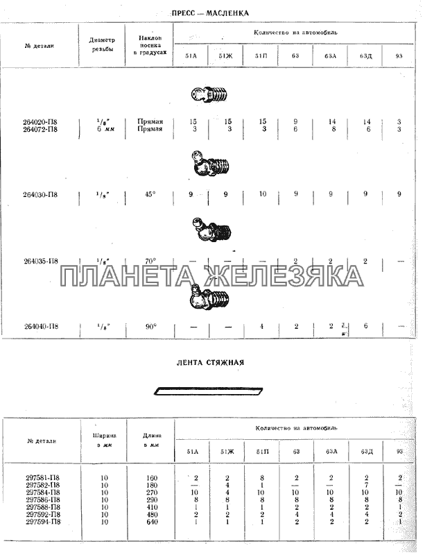 Пресс-масленки ГАЗ-51 (63, 93)