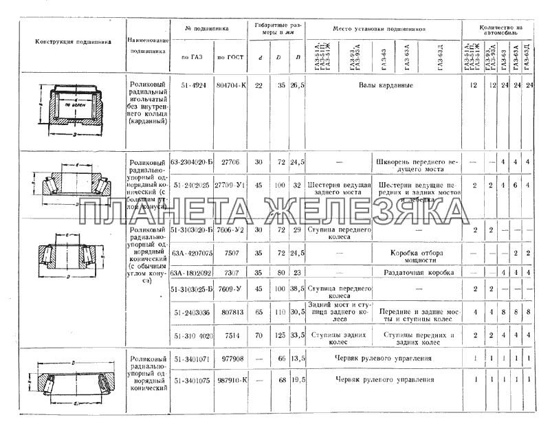 Подшипники ГАЗ-51 (63, 93)