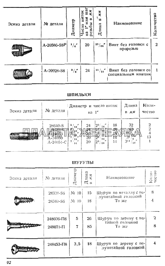 Винты, шпильки, шурупы ГАЗ-ММ 
