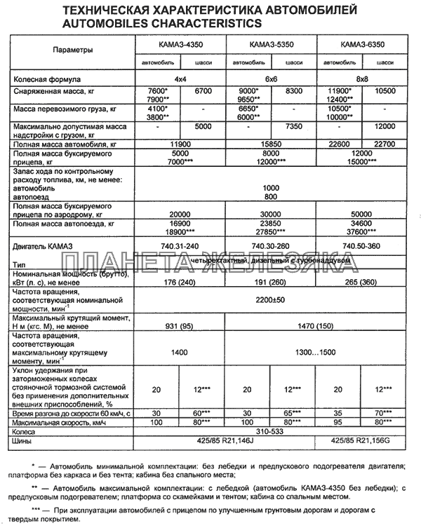 Техническая характеристика автомобилей КамАЗ-6350 (8х8)