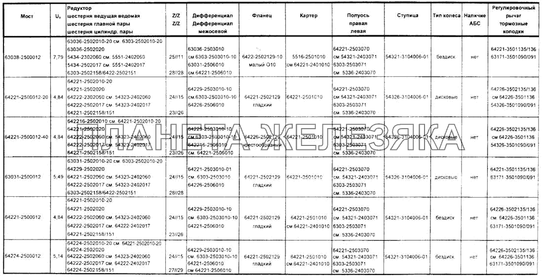 Средние мосты автомобилей семейства МАЗ-6422 Справочник