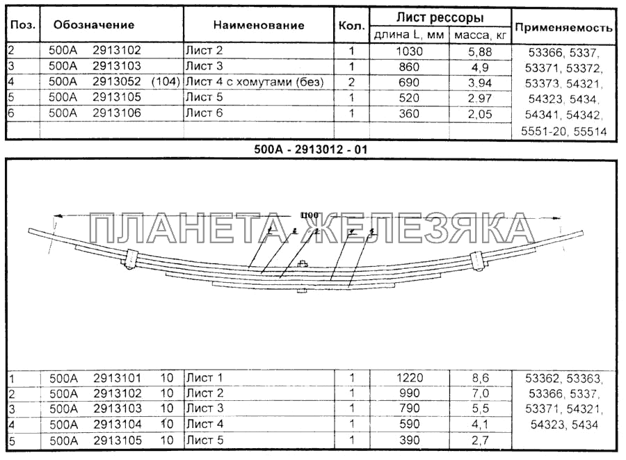 Рессоры автомобилей Справочник