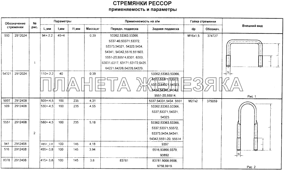 Стремянки рессор. Применяемость и параметры Справочник