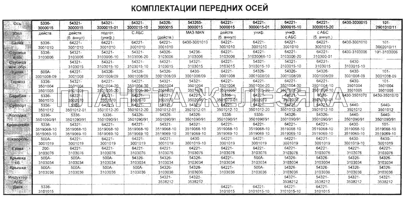 Комплектации передних осей Справочник