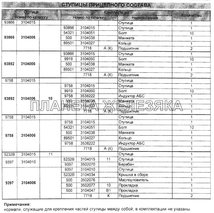 Комплектация ступиц осей Справочник