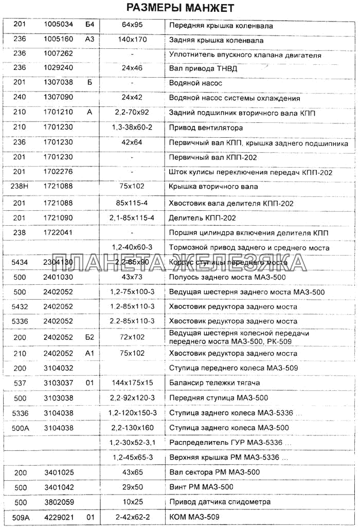 Размеры манжет Справочник