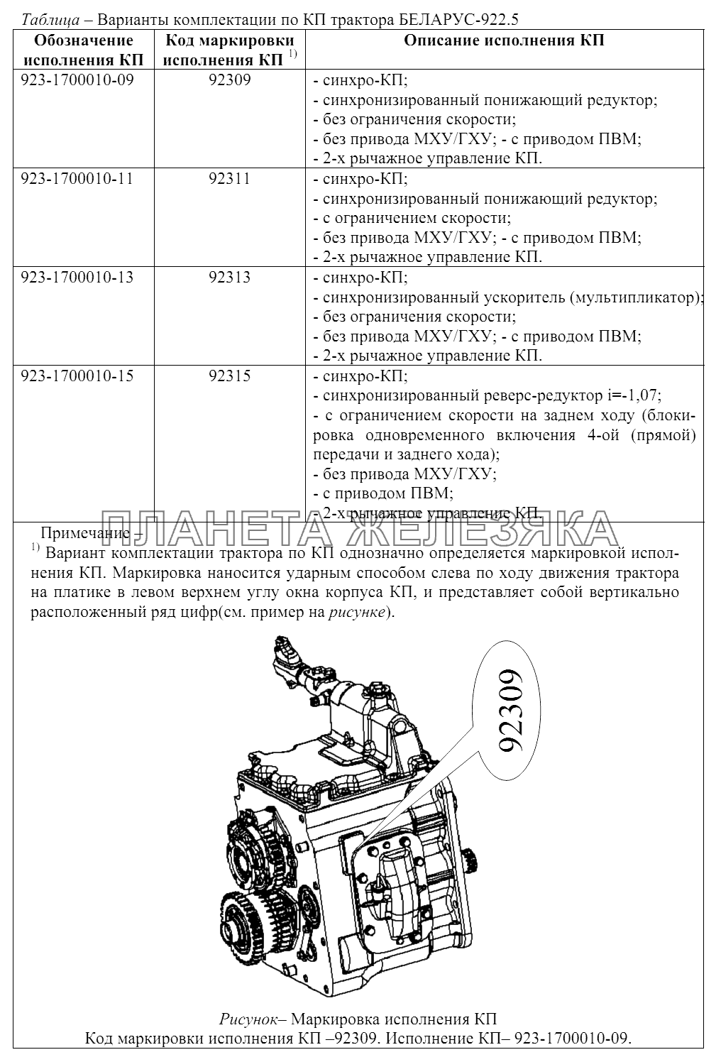 Маркировка исполнения КП Беларус-922.5