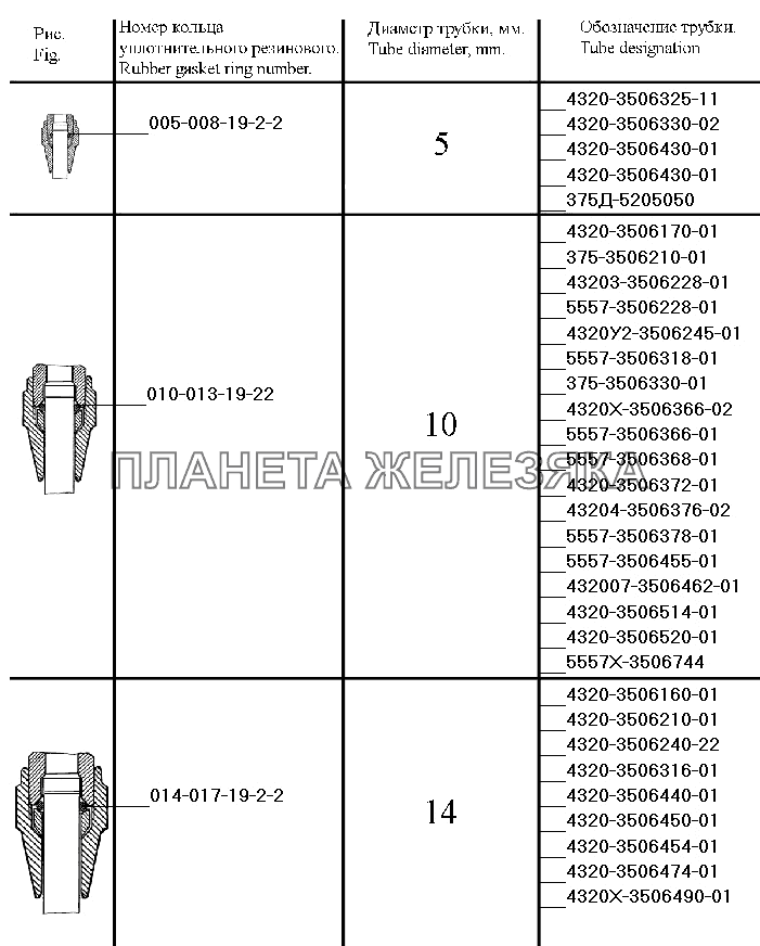 Тормозная система УРАЛ-4320-41