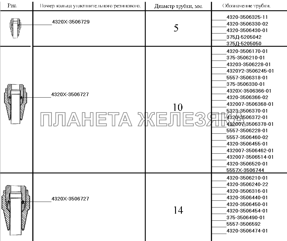 Уплотнение трубопроводов тормозной системы УРАЛ-55571-40