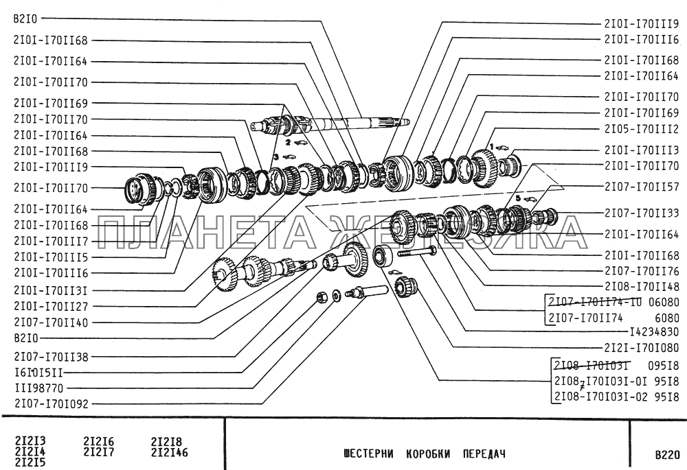 Шестерни коробки передач ВАЗ-21213