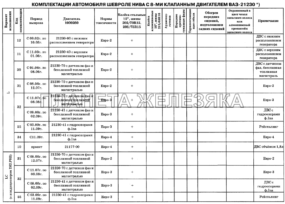 Комплектации с 8-ми клапанным двигателем ВАЗ-21230 Chevrolet Niva 1.7